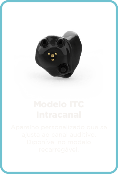 MODELO ITC - canal